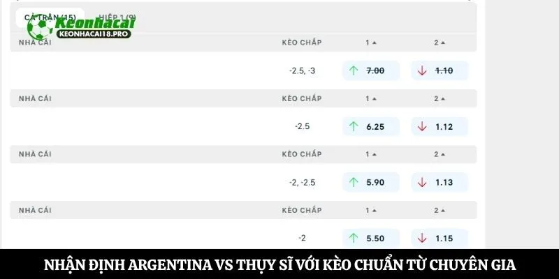 Nhận định Argentina vs Thụy Sĩ với kèo chuẩn từ chuyên gia