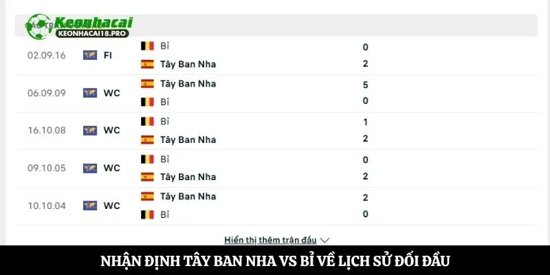 Nhận định Tây Ban Nha vs Bỉ về lịch sử đối đầu