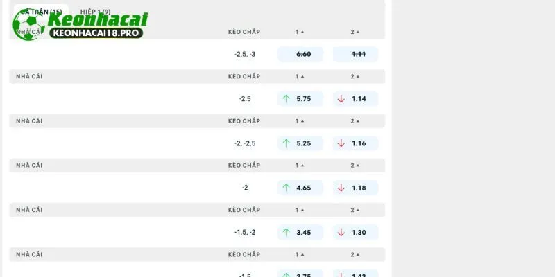 Chuyên sâu tỷ lệ kèo từ nhà cái trận Coritiba vs Chapecoense AF